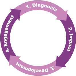 Consult Graph